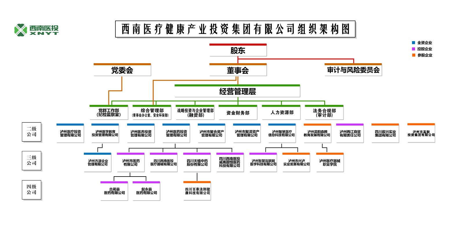 组织架构图.jpg
