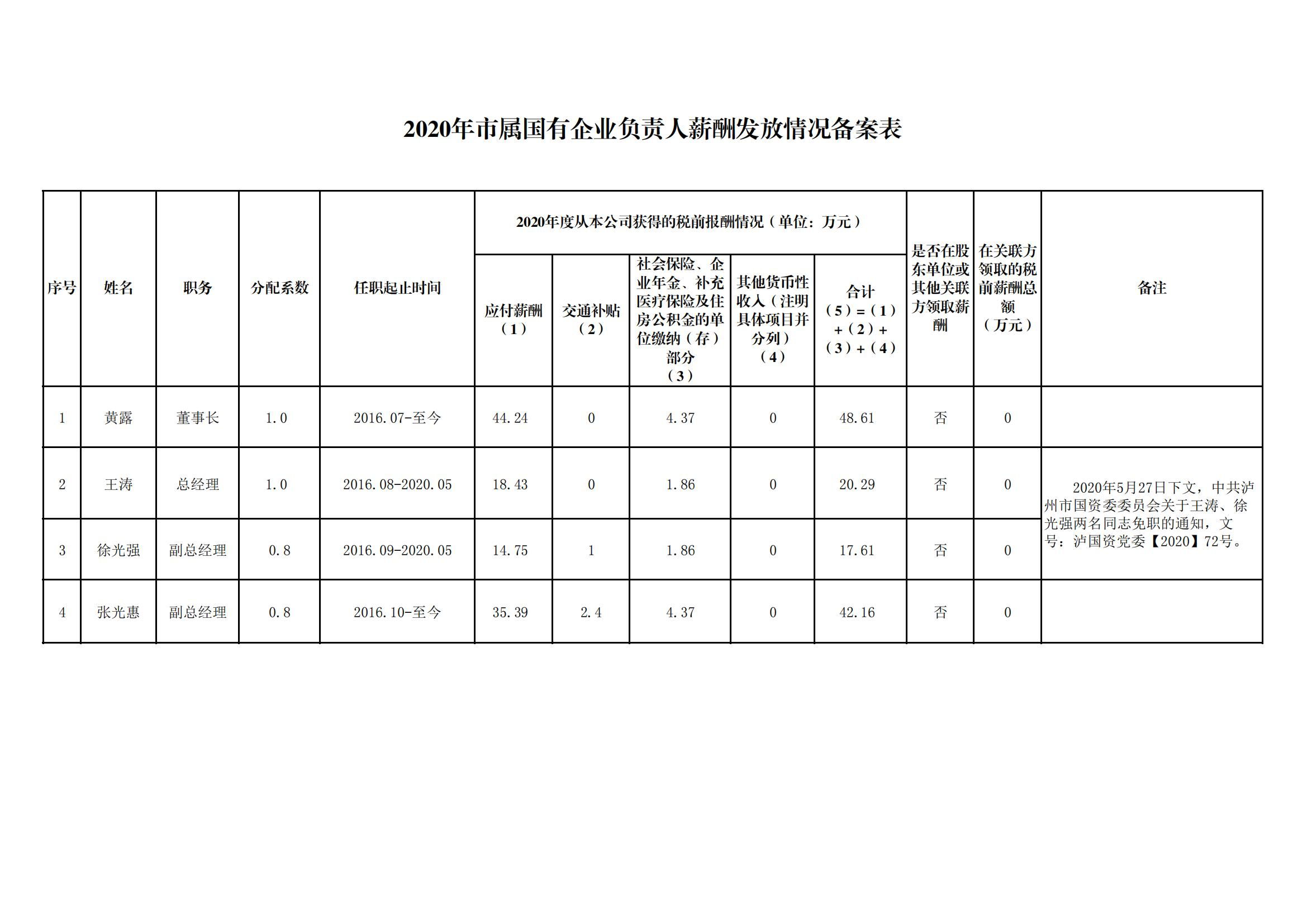 2020年薪酬公示表_00_看图王.jpg